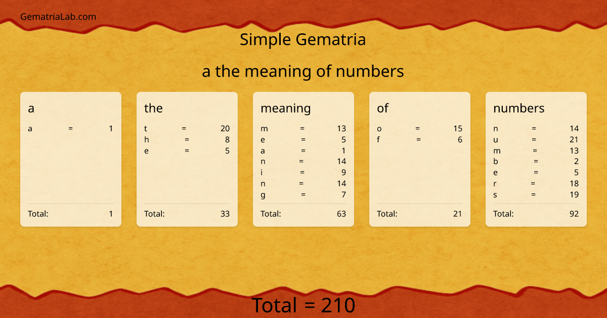a the meaning of numbers in simple Gematria